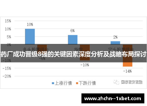 药厂成功晋级8强的关键因素深度分析及战略布局探讨