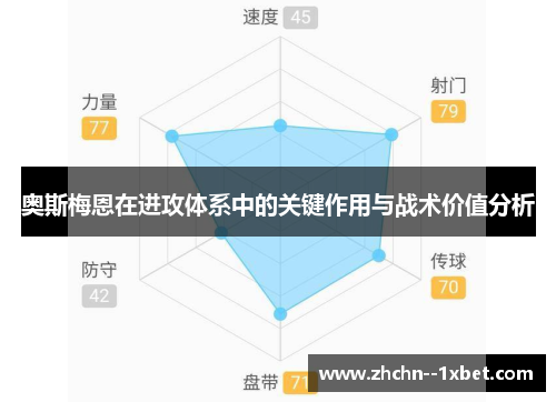 奥斯梅恩在进攻体系中的关键作用与战术价值分析 奥斯梅恩在进攻体系中的关键作用与战术价值分析