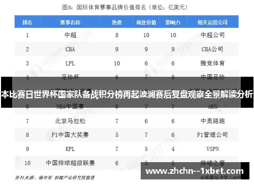 本比赛日世界杯国家队备战积分榜再起波澜赛后复盘观察全景解读分析 本比赛日世界杯国家队备战积分榜再起波澜赛后复盘观察全景解读分析