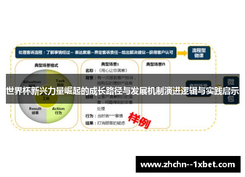 世界杯新兴力量崛起的成长路径与发展机制演进逻辑与实践启示 世界杯新兴力量崛起的成长路径与发展机制演进逻辑与实践启示