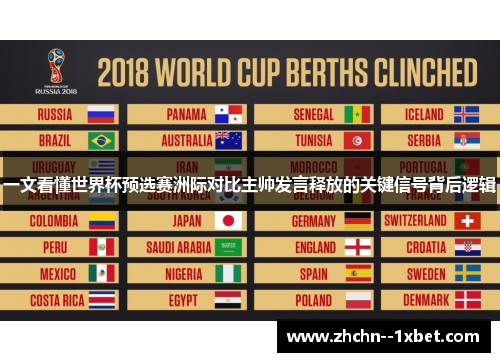 一文看懂世界杯预选赛洲际对比主帅发言释放的关键信号背后逻辑 一文看懂世界杯预选赛洲际对比主帅发言释放的关键信号背后逻辑