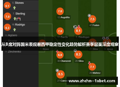 从B席对阵国米表现看西甲稳定性变化趋势解析赛季层面深度观察