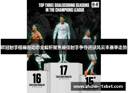 欧冠射手榜最新动态全解析聚焦最佳射手争夺进球风云本赛季走势