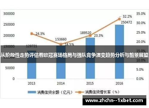 从阶段性走势评估看欧冠赛场格局与强队竞争演变趋势分析与前景展望 从阶段性走势评估看欧冠赛场格局与强队竞争演变趋势分析与前景展望