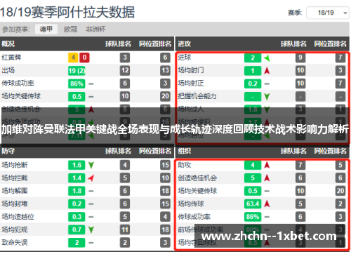 加维对阵曼联法甲关键战全场表现与成长轨迹深度回顾技术战术影响力解析