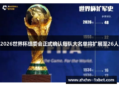 2026世界杯组委会正式确认每队大名单将扩展至26人