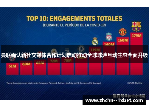 曼联确认新社交媒体合作计划启动推动全球球迷互动生态全面升级