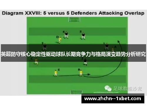 英超防守核心稳定性驱动球队长期竞争力与格局演变趋势分析研究