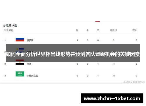 如何全面分析世界杯出线形势并预测各队晋级机会的关键因素