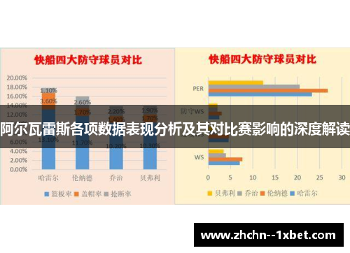 阿尔瓦雷斯各项数据表现分析及其对比赛影响的深度解读
