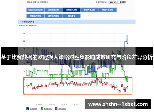 基于比赛数据的欧冠换人策略对胜负影响成效研究与阶段差异分析 基于比赛数据的欧冠换人策略对胜负影响成效研究与阶段差异分析