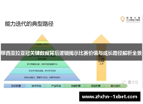 穆西亚拉亚冠关键数据背后逻辑揭示比赛价值与成长路径解析全景 穆西亚拉亚冠关键数据背后逻辑揭示比赛价值与成长路径解析全景