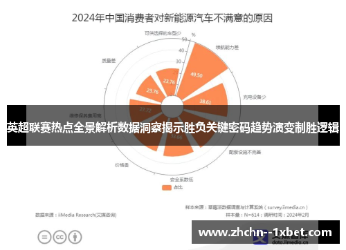 英超联赛热点全景解析数据洞察揭示胜负关键密码趋势演变制胜逻辑 英超联赛热点全景解析数据洞察揭示胜负关键密码趋势演变制胜逻辑